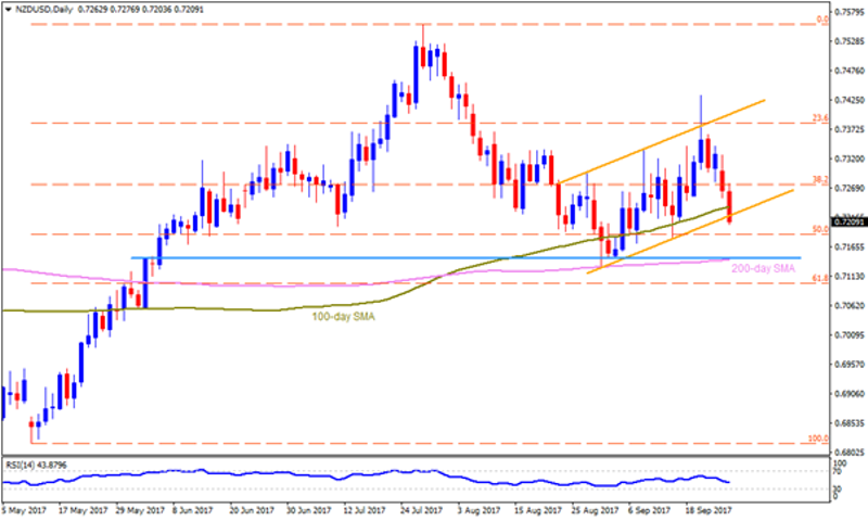 nzdusd