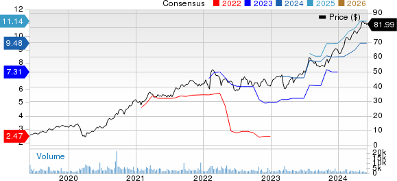 MR. COOPER GROUP INC Price and Consensus