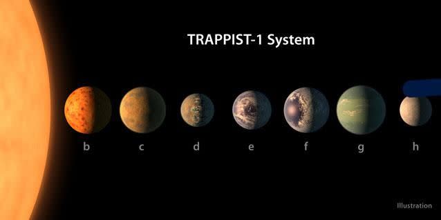 The Trappist-1 system is one of the Kepler telescopes more interesting discoveries. Photo: AP/NASA