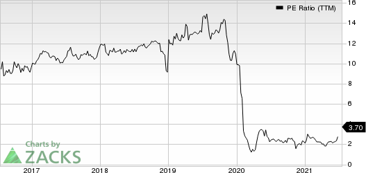 GasLog Partners LP PE Ratio (TTM)