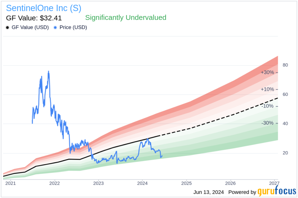 Insider Sale: CFO David Bernhardt Sells Shares of SentinelOne Inc (S)