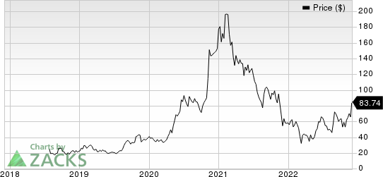 Pinduoduo Inc. Sponsored ADR Price