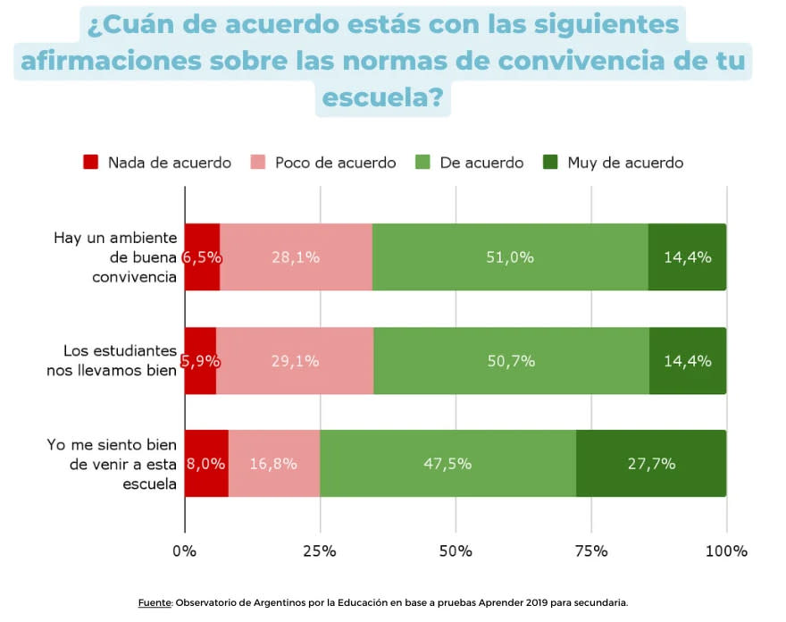 La visión de los estudiantes sobre el contexto escolar.