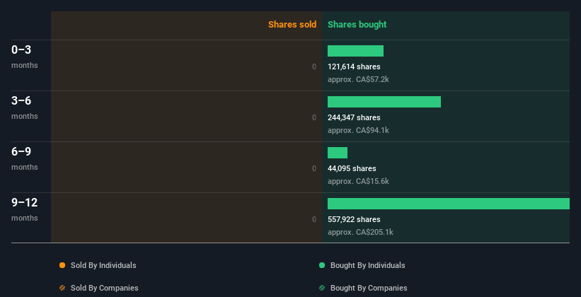 insider-trading-volume