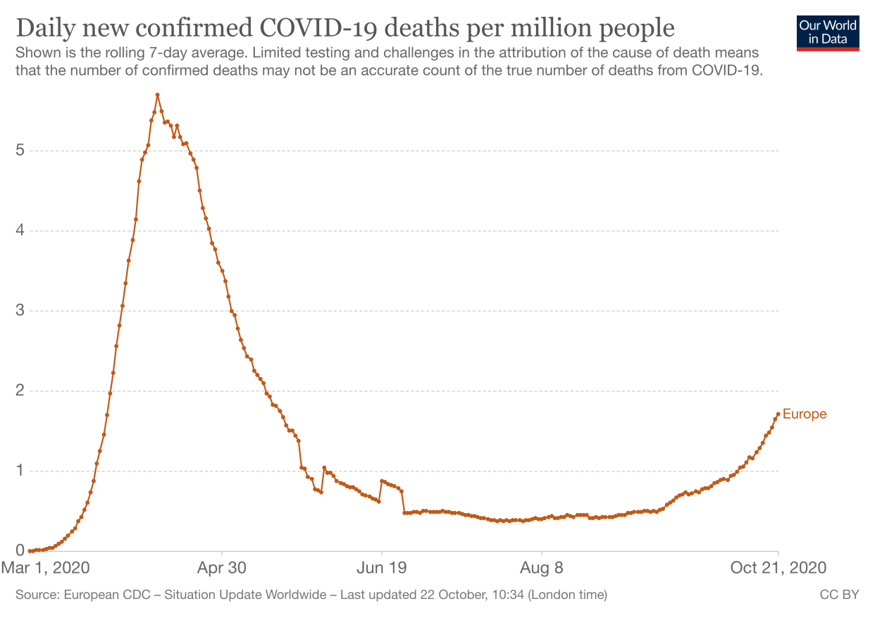 (European CDC)