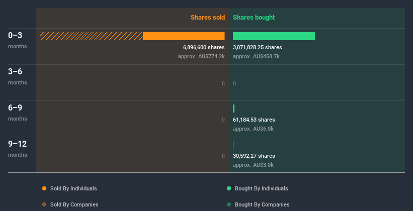 insider-trading-volume