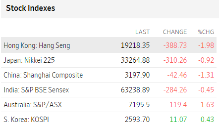 Bolsas Asia junio 22 2023