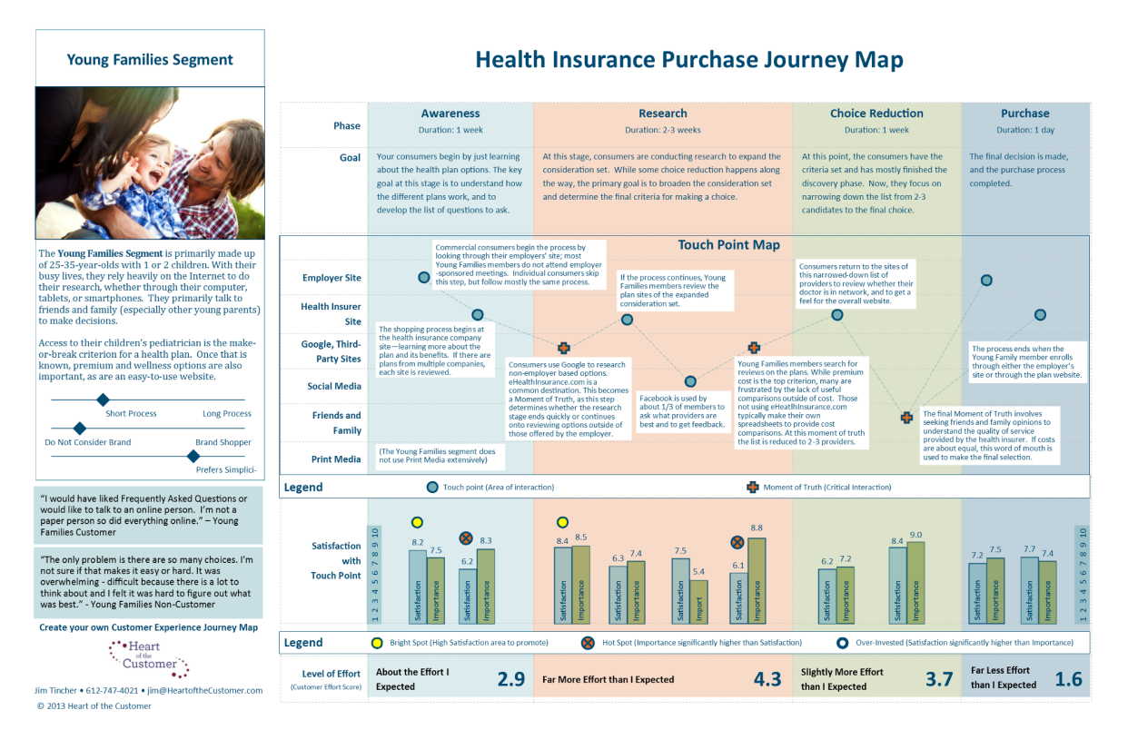 data-driven customer experience map