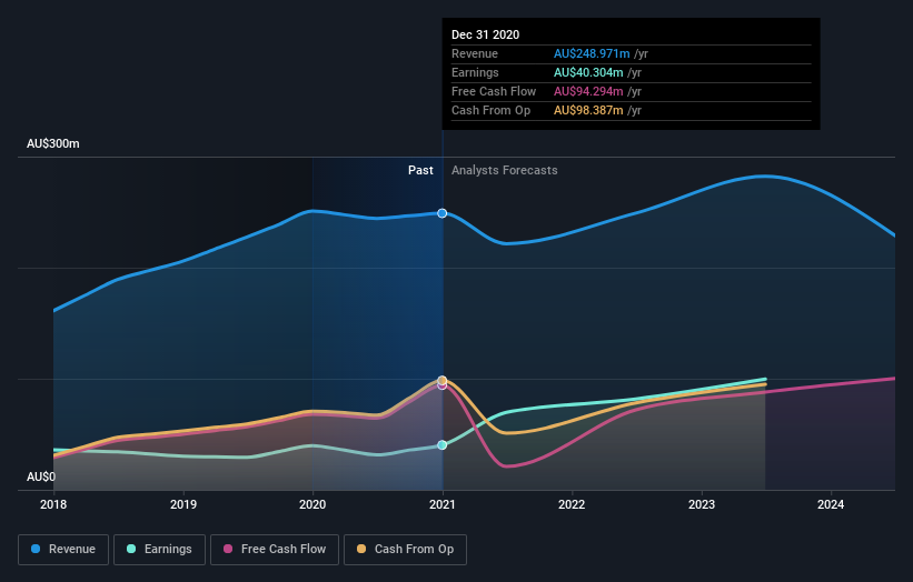 earnings-and-revenue-growth