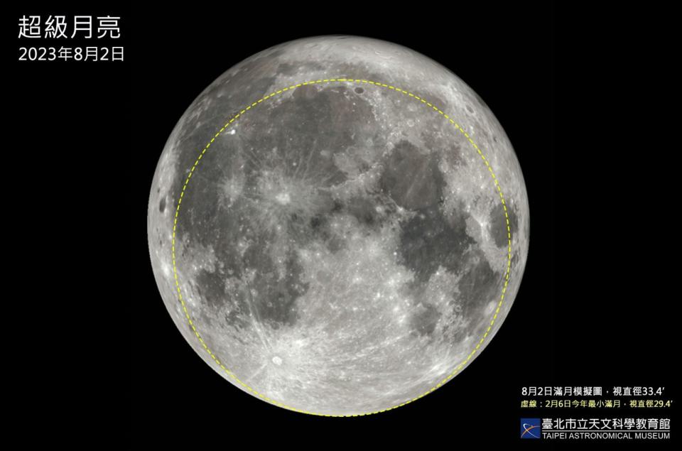 今年8月剛好將出現2次滿月，分別在8月2日、8月31日登場，這2次滿月都是俗稱「超級月亮」的近距離滿月。圖為8月2日預測景象。台北市立天文館提供