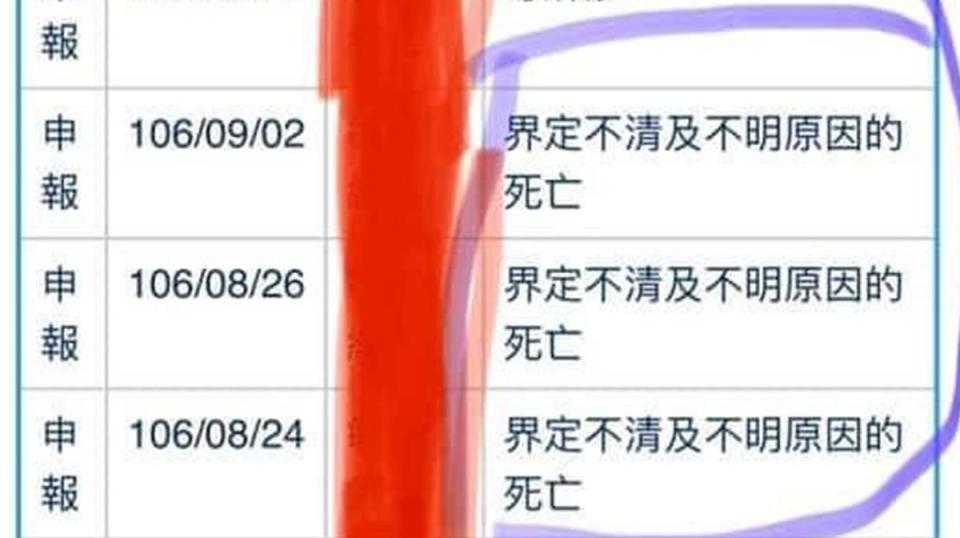 一名網友意外發現兒子在10天內「被賜死3次」，讓她相當氣憤。（翻攝自爆料公社）