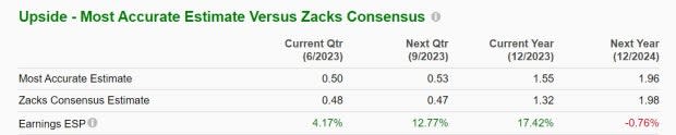 Zacks Investment Research