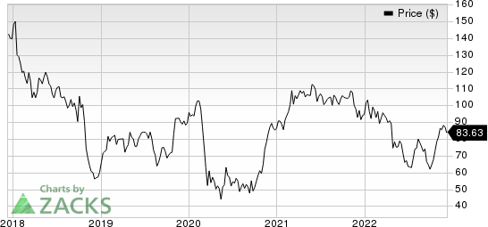 General Electric Company Price