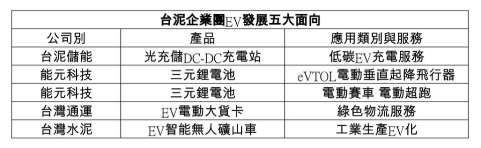 台泥提供