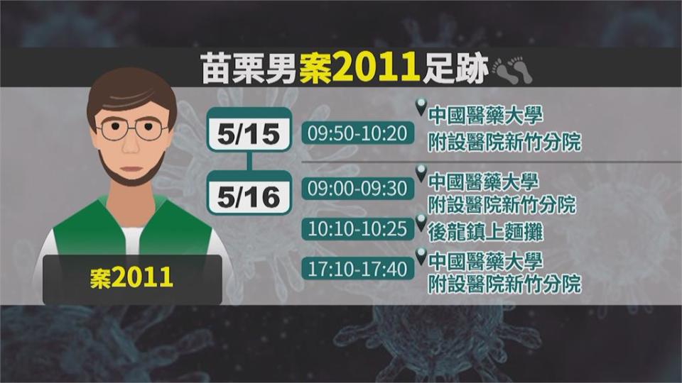 零確診破功！苗栗後龍驚傳一確診匡列5大場所 66人隔離採檢中