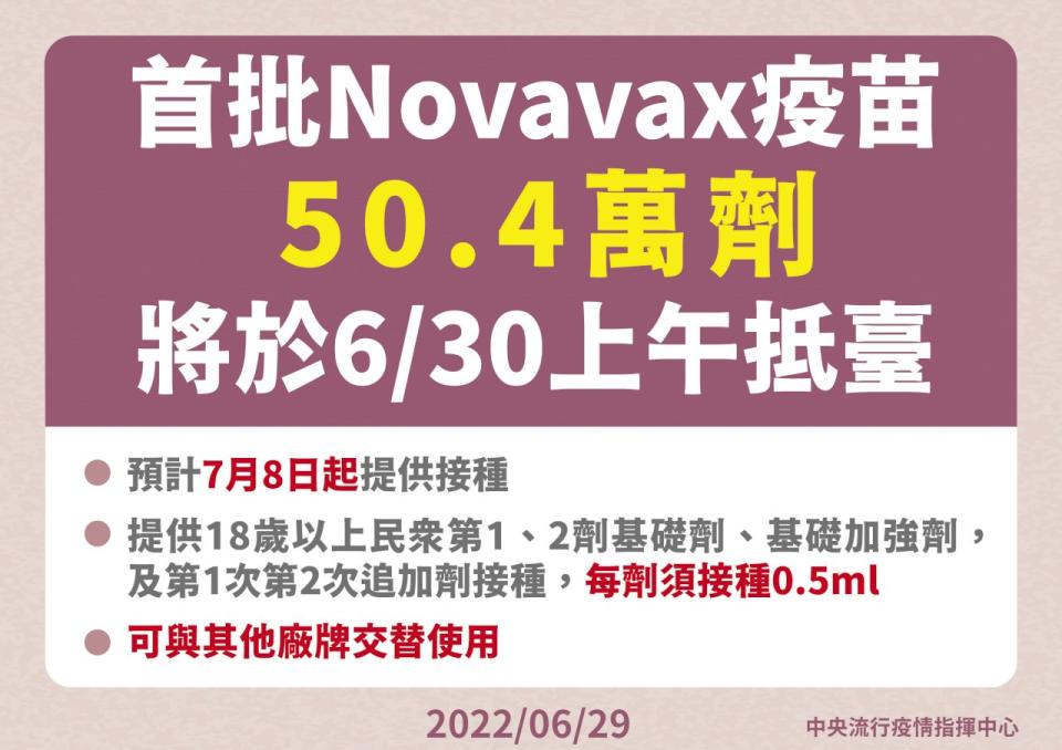 首批Novavax疫苗30日抵台。（ 指揮中心供）