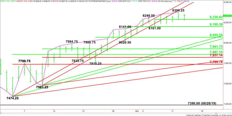 Daily December E-mini NASDAQ-100 Index