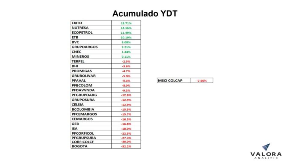 Acciones