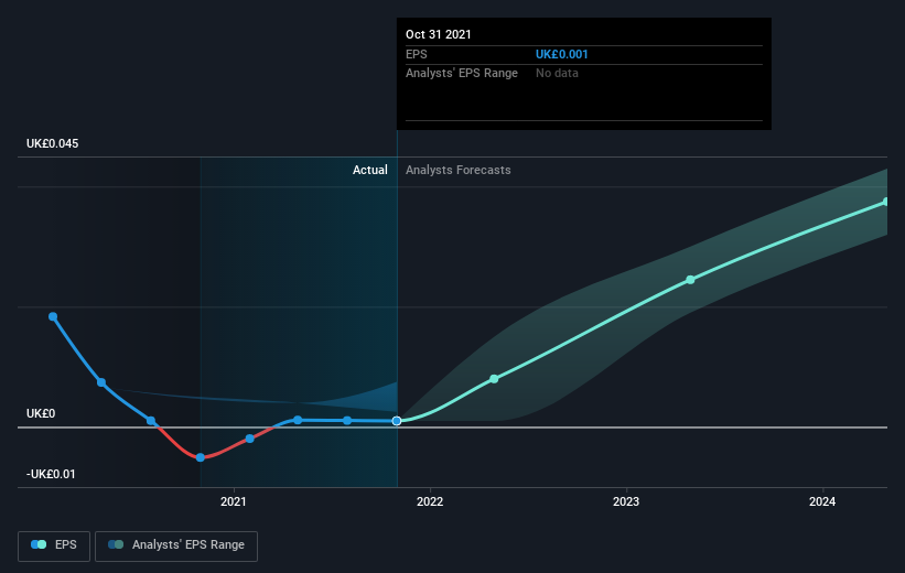 earnings-per-share-growth