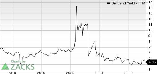 BP p.l.c. Dividend Yield (TTM)