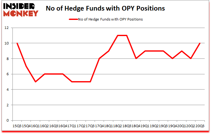 Is OPY A Good Stock To Buy?