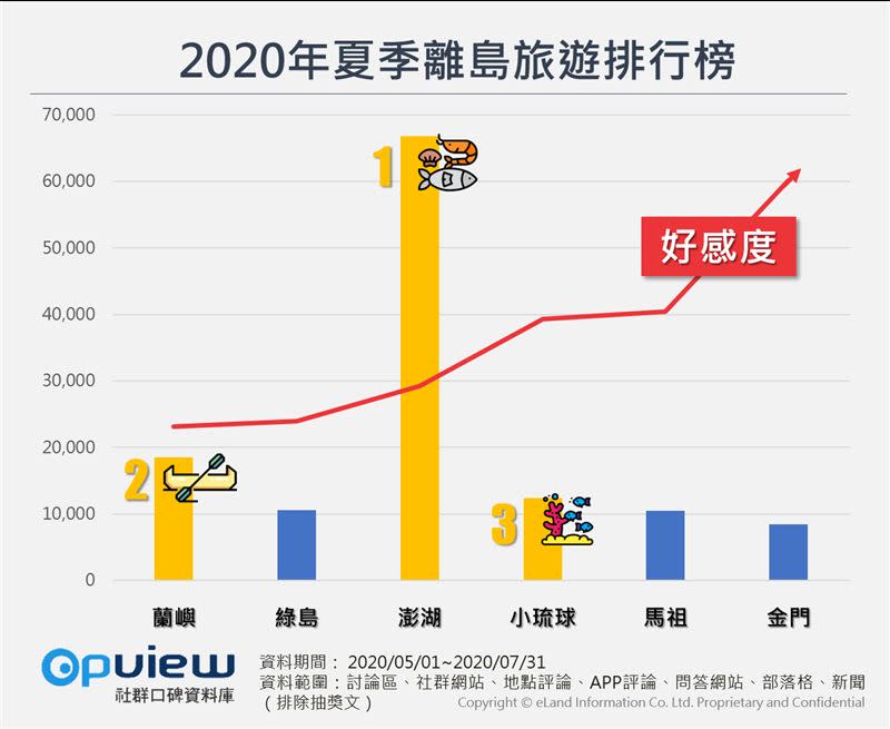 圖／OpView社群口碑資料庫提供