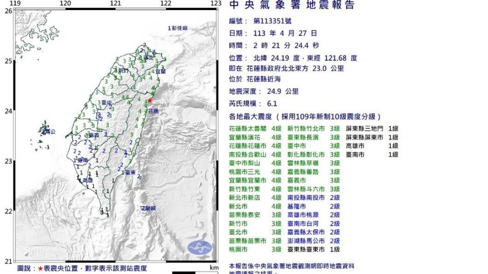 凌晨2時21分的6.1強震讓氣象署對13縣市發布國家級警報。（圖／中央氣象署）