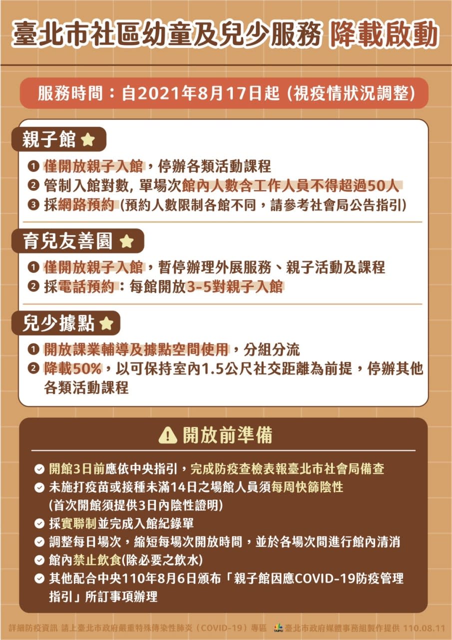 逐步解封2.0（台北市政府提供）