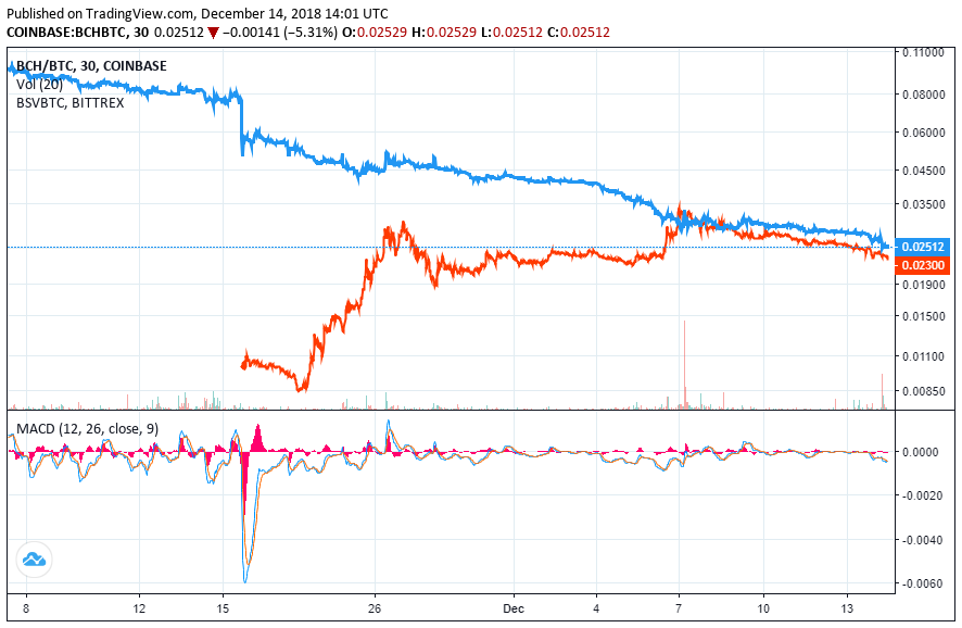 bitcoin cash price bitcoin sv BTC