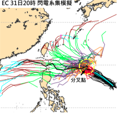 最新歐洲模式模擬(ECMWF)，顯示「閃電」周二(3日)接近分叉點時，呈現打轉的現象，之後的模擬路徑就很分散。(翻攝自「三立準氣象· 老大洩天機」)