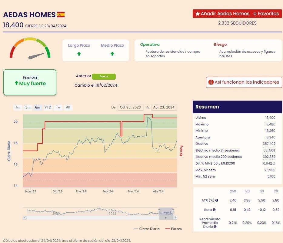 ¿Qué valores tienen mejor aspecto técnico dentro del Mercado Continuo?