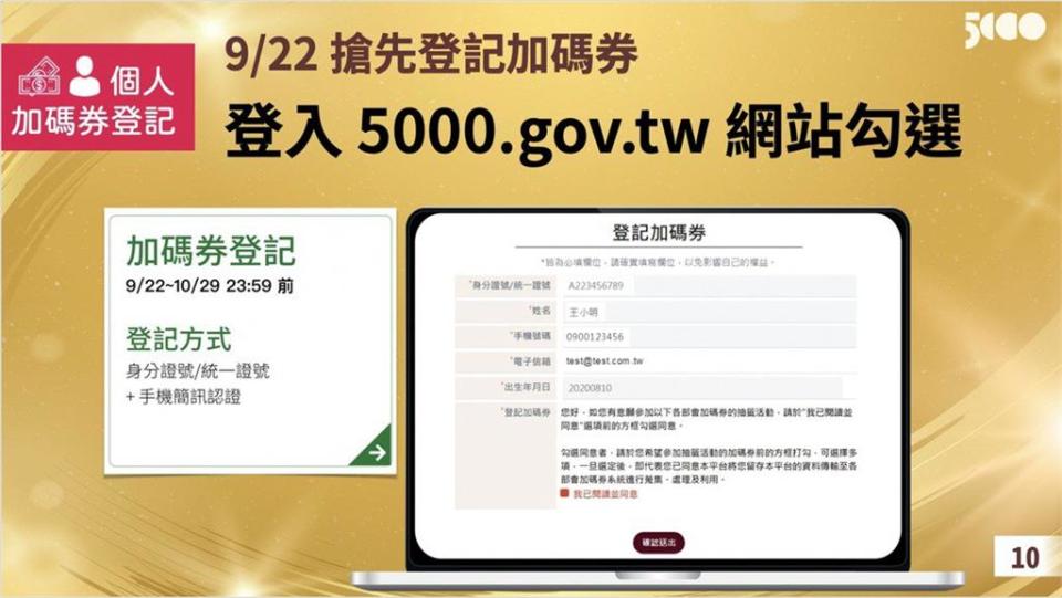 快新聞／每人最多抽4種加碼券、數位綁定有望搶好食券！　唐鳳曝「這樣勾」中籤機率高