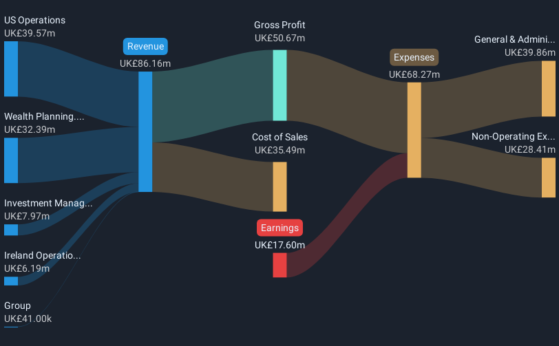 revenue-and-expenses-breakdown