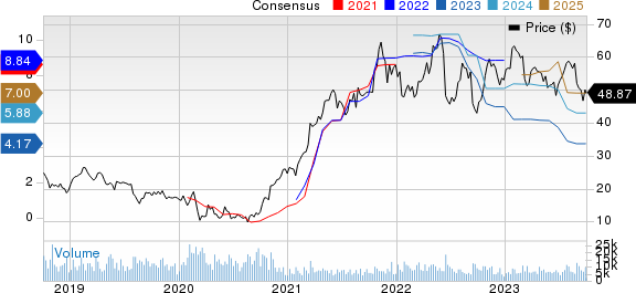 Olin Corporation Price and Consensus