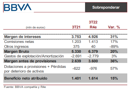 Santander Vs BBVA: así llegan los dos grandes bancos a su cita con los resultados