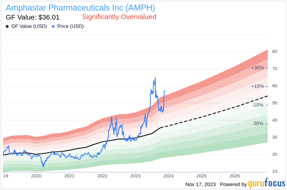 Insider Sell: CFO William Peters Sells Shares of Amphastar Pharmaceuticals Inc