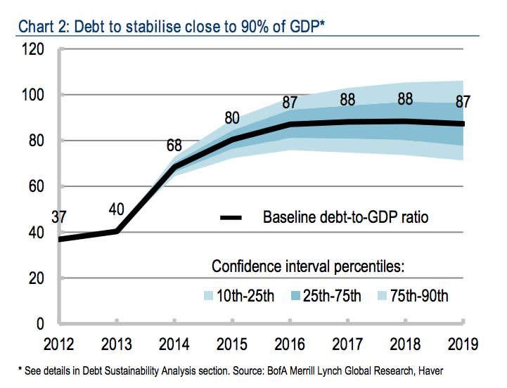 Ukraine debt