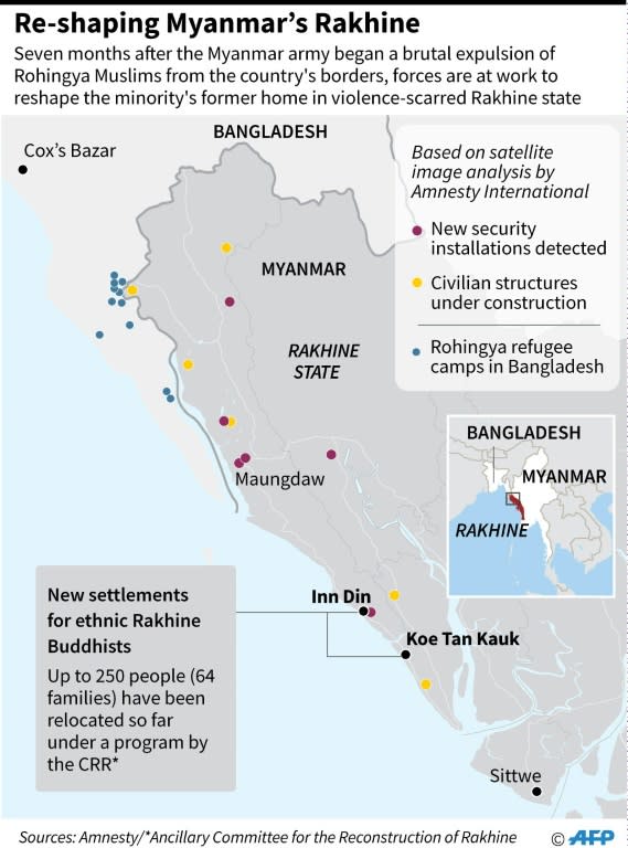 Map showing new settlements in Rakhine state