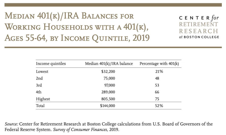 (Credit: Center for Retirement Research at Boston College)