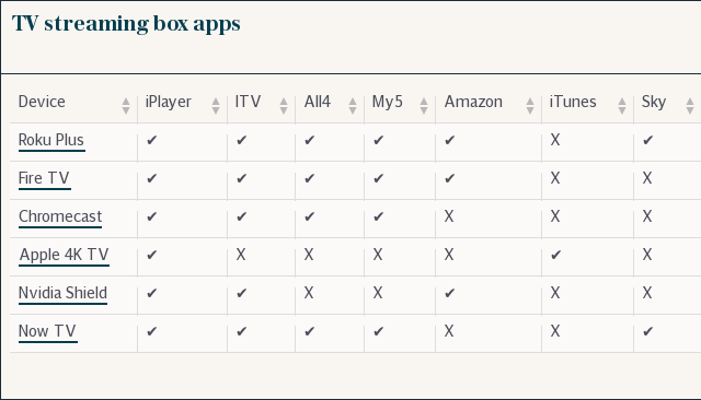 TV streaming sticks