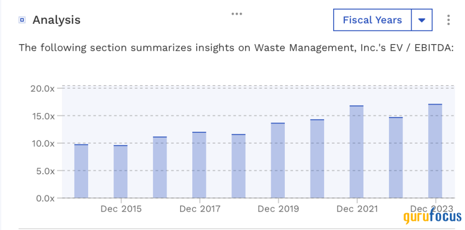 Waste Management Has Been a Big Winner for Bill Gates