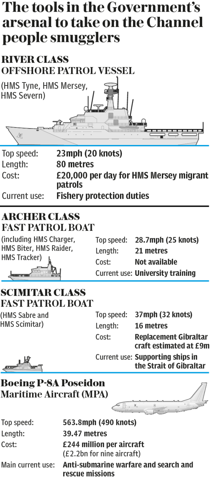 Governments arsenal to push back migrants