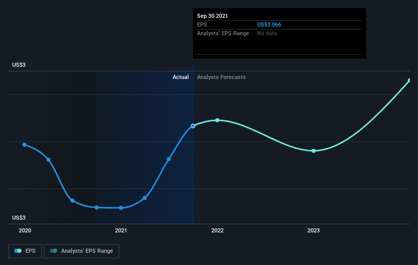 earnings-per-share-growth