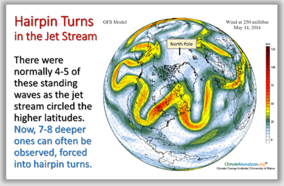 The bends in the jetstream are illustrated in this diagram. The shift is believed to be linked to the rapidly-warming Arctic (ClimateReanalyzer/Creative Commons)