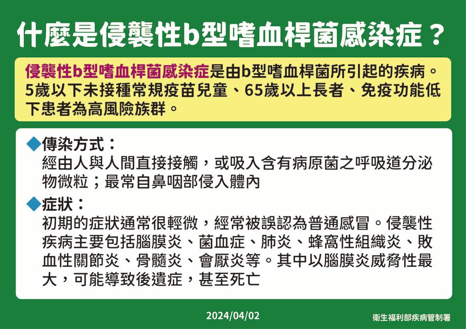 疾管署表示，侵襲性b型嗜血桿菌感染症是由b型嗜血桿菌所引起的疾病，5歲以下未接種常疫苗兒童、65歲以上長者、免疫能低下患者為高風險族群。   圖：疾管署／提供