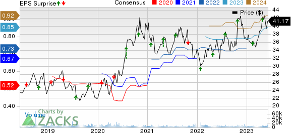 Rollins, Inc. Price, Consensus and EPS Surprise