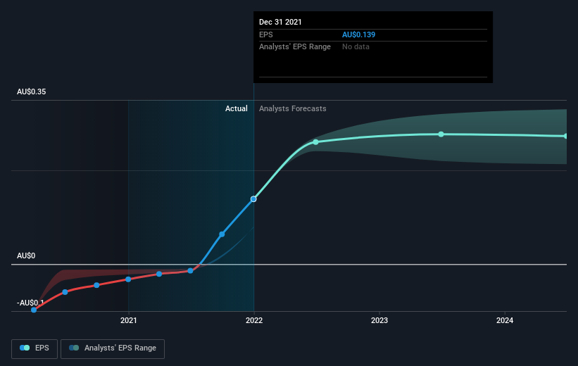 earnings-per-share-growth