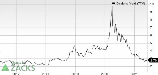 Ryder System, Inc. Dividend Yield (TTM)