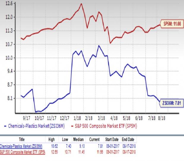 Chemical - Plastics Outlook: Prospects Bright Amid Tariff Woes