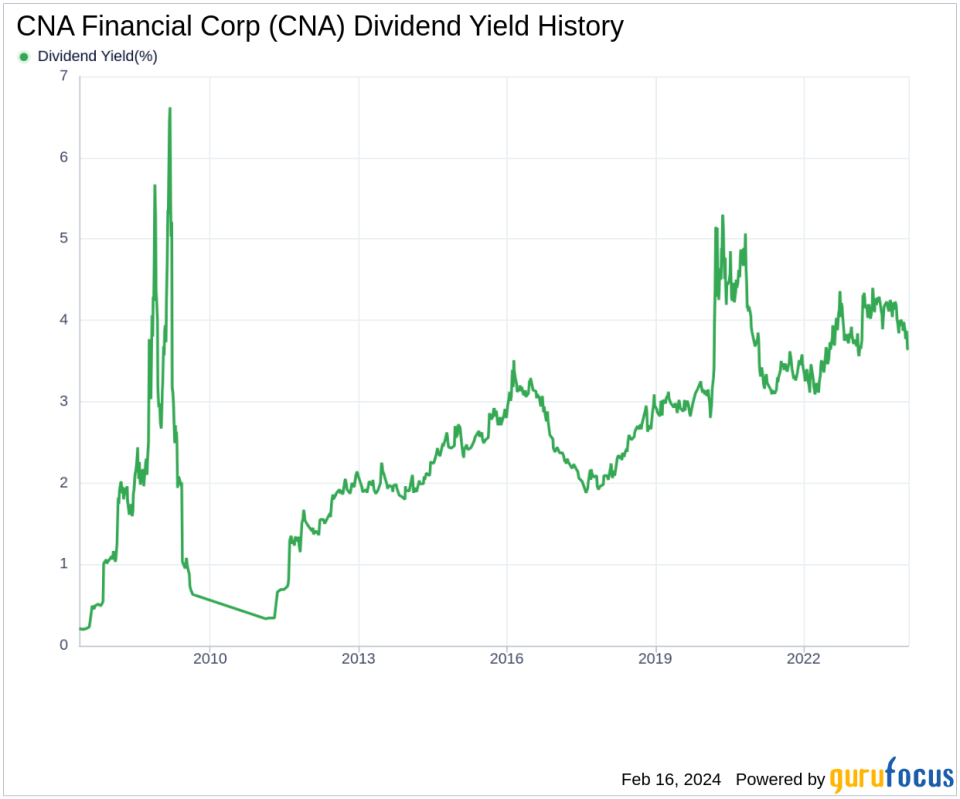 CNA Financial Corp's Dividend Analysis